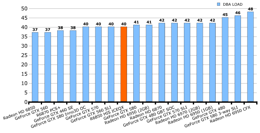Шум HIS Radeon HD 6850 IceQ X Turbo Шум HIS Radeon HD 6850 IceQ X Turbo